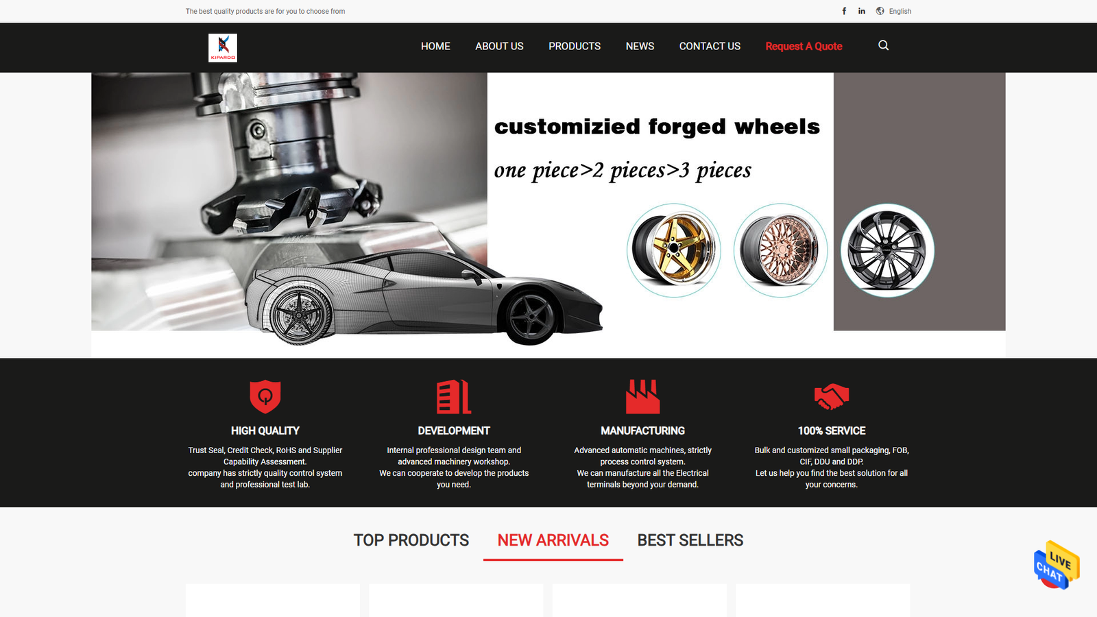 Shanghai Rimax Industry Co.