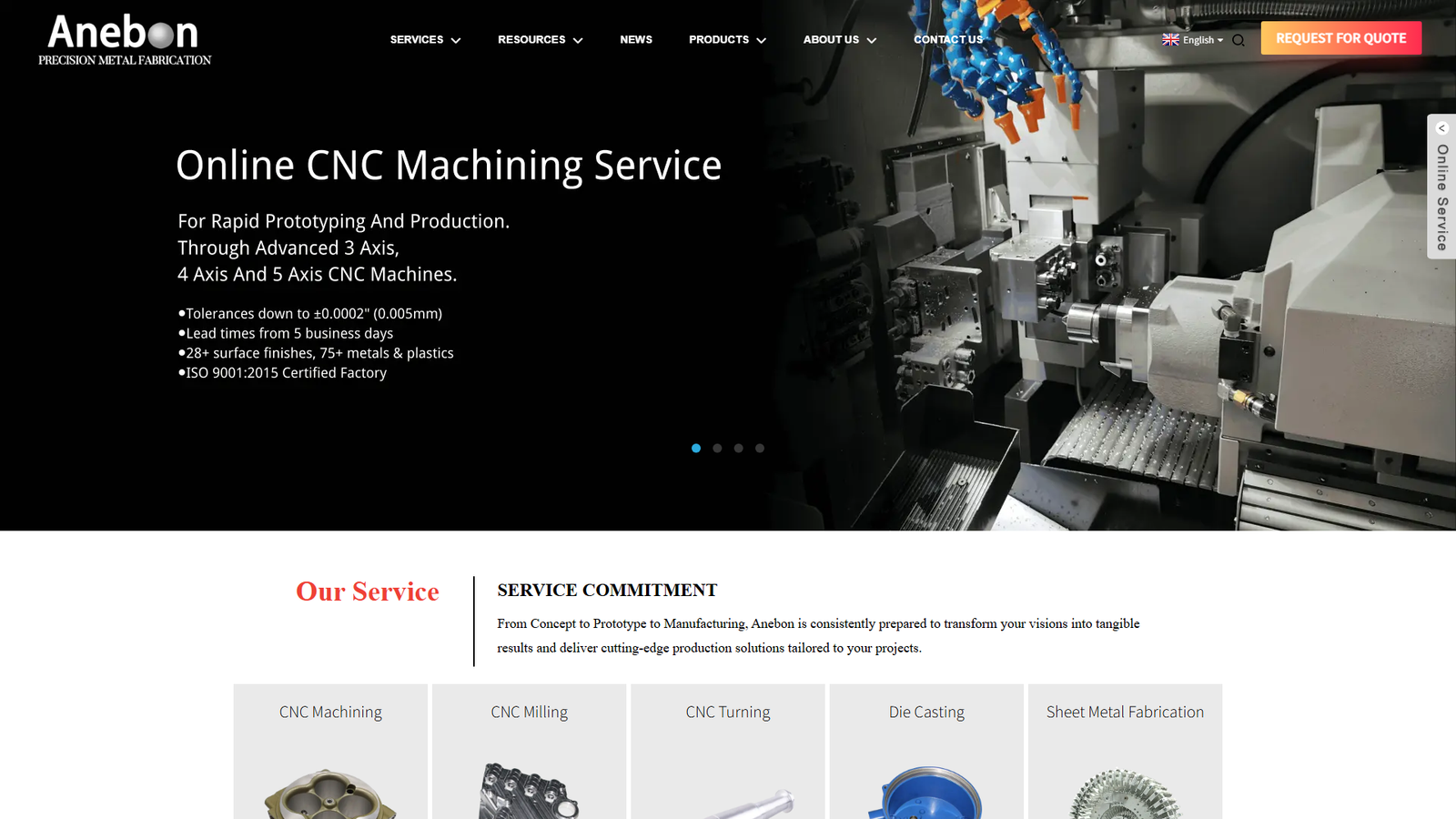 Anebon Custom CNC machining